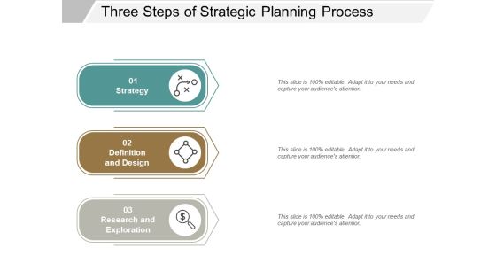 Three Steps Of Strategic Planning Process Ppt Powerpoint Presentation Model Mockup Three Steps Of Strategic Planning Process Ppt Powerpoint Presentation Model Mockup
