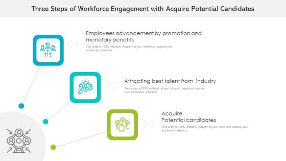 Three Steps Of Workforce Engagement With Acquire Potential Candidates Ppt Pictures Icons PDF Three Steps Of Workforce Engagement With Acquire Potential Candidates Ppt Pictures Icons PDF