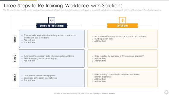 Three Steps To Re Training Workforce With Solutions Formats PDF Three Steps To Re Training Workforce With Solutions Formats PDF
