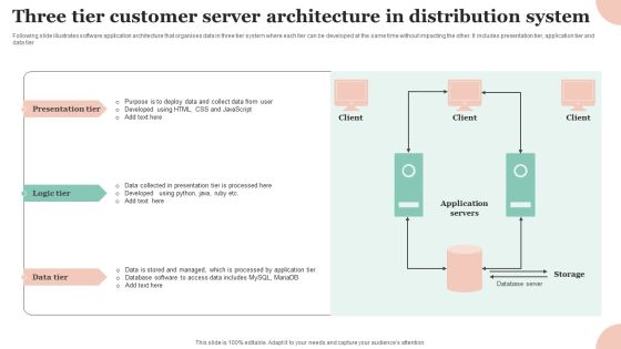 Three Tier Customer Server Architecture In Distribution System Template PDF