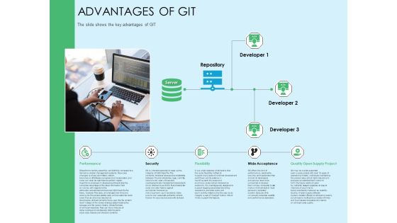 Three Trees Architecture Advantages Of Git Ppt Icon Designs Download PDF Three Trees Architecture Advantages Of Git Ppt Icon Designs Download PDF