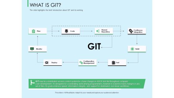 Three Trees Architecture What Is Git Ppt Slides Icon PDF Three Trees Architecture What Is Git Ppt Slides Icon PDF