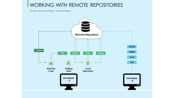 Three Trees Architecture Working With Remote Repositories Ppt Portfolio Inspiration PDF Three Trees Architecture Working With Remote Repositories Ppt Portfolio Inspiration PDF