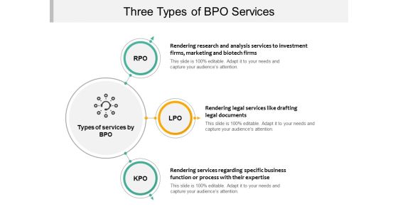 Three Types Of BPO Services Ppt PowerPoint Presentation Inspiration Model Three Types Of BPO Services Ppt PowerPoint Presentation Inspiration Model
