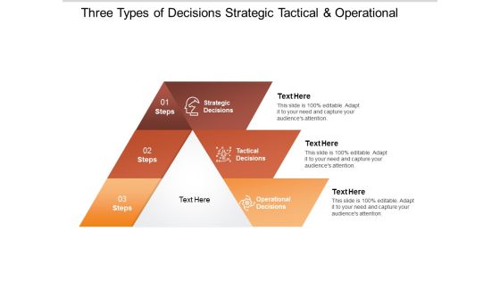 three types of decisions strategic tactical and operational ppt powerpoint presentation slides inspiration