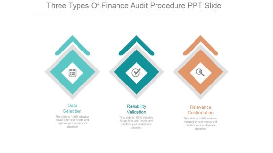 Three Types Of Finance Audit Procedure Ppt PowerPoint Presentation Designs Download Three Types Of Finance Audit Procedure Ppt PowerPoint Presentation Designs Download