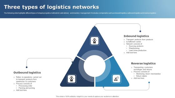 Three Types Of Logistics Networks Structure PDF Three Types Of Logistics Networks Structure PDF