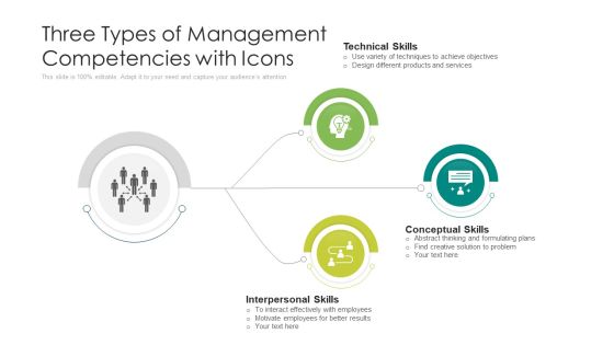 Three Types Of Management Competencies With Icons Ppt Ideas Maker PDF Three Types Of Management Competencies With Icons Ppt Ideas Maker PDF