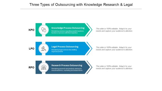 Three Types Of Outsourcing With Knowledge Research And Legal Ppt PowerPoint Presentation Outline Images Three Types Of Outsourcing With Knowledge Research And Legal Ppt PowerPoint Presentation Outline Images