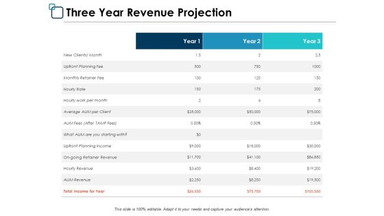 Three Year Revenue Projection Business Ppt PowerPoint Presentation Infographics Elements