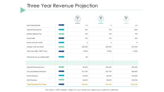 Three Year Revenue Projection Business Ppt PowerPoint Presentation Inspiration Microsoft Three Year Revenue Projection Business Ppt PowerPoint Presentation Inspiration Microsoft
