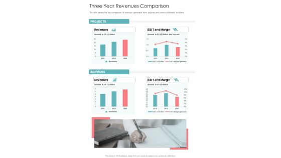 Three Year Revenues Comparison One Pager Documents Three Year Revenues Comparison One Pager Documents