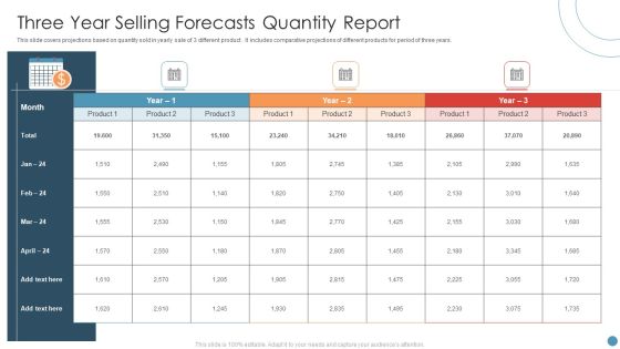 Three Year Selling Forecasts Quantity Report Formats PDF Three Year Selling Forecasts Quantity Report Formats PDF