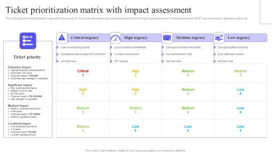 Ticket Prioritization Matrix With Impact Assessment Mockup PDF Ticket Prioritization Matrix With Impact Assessment Mockup PDF