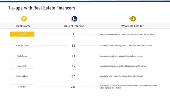 Tie Ups With Real Estate Financers Ppt Show Vector PDF Tie Ups With Real Estate Financers Ppt Show Vector PDF