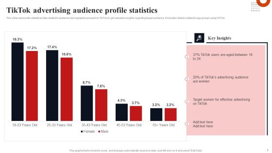 Tiktok Advertising Audience Profile Statistics Inspiration PDF Tiktok Advertising Audience Profile Statistics Inspiration PDF