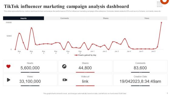 Tiktok Influencer Marketing Campaign Analysis Dashboard Formats PDF Tiktok Influencer Marketing Campaign Analysis Dashboard Formats PDF