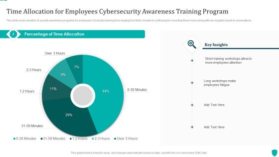 Time Allocation For Employees Cybersecurity Awareness Training Program Themes PDF