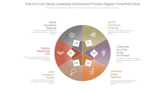 Time And Cost Saving Leadership Development Process Diagram Powerpoint Show Time And Cost Saving Leadership Development Process Diagram Powerpoint Show