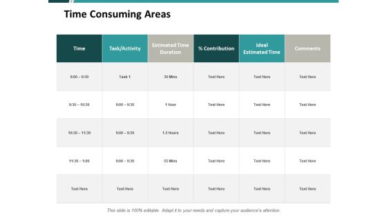 Time Consuming Areas Ppt PowerPoint Presentation Inspiration Layout