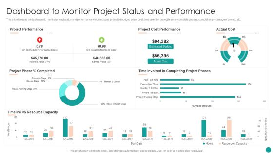 Time Management Techniques For Successful Project Dashboard To Monitor Project Status And Performance Brochure PDF