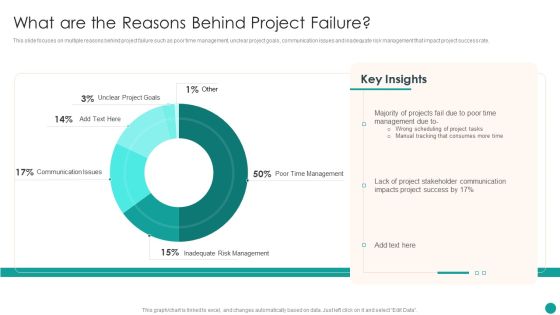 Time Management Techniques For Successful Project What Are The Reasons Behind Project Failure Rules PDF Time Management Techniques For Successful Project What Are The Reasons Behind Project Failure Rules PDF