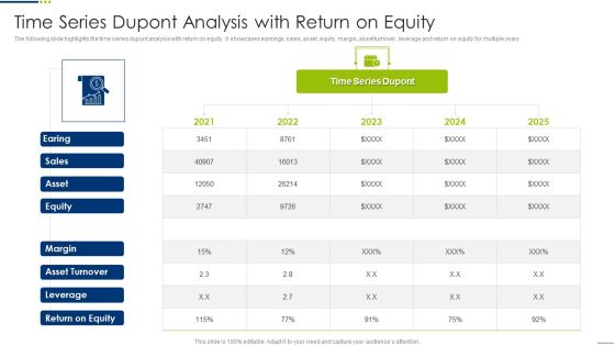 Time Series Dupont Analysis With Return On Equity Template PDF Time Series Dupont Analysis With Return On Equity Template PDF