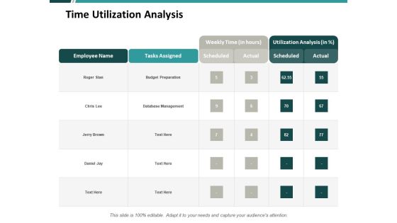 Time Utilization Analysis Ppt PowerPoint Presentation Inspiration Format Ideas