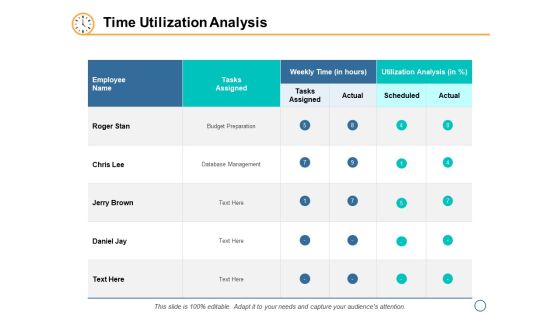 Time Utilization Analysis Ppt PowerPoint Presentation Model Summary