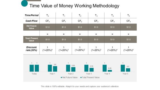 Time Value Of Money Working Methodology Ppt Powerpoint Presentation Professional Slide Download Time Value Of Money Working Methodology Ppt Powerpoint Presentation Professional Slide Download
