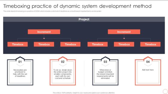 Timeboxing Practice Of Dynamic System Development Method Dynamic System Development Model Sample PDF Timeboxing Practice Of Dynamic System Development Method Dynamic System Development Model Sample PDF
