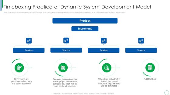 Timeboxing Practice Of Dynamic System Development Model Topics PDF Timeboxing Practice Of Dynamic System Development Model Topics PDF