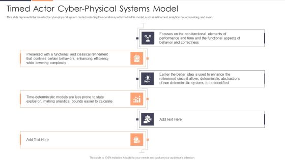 Timed Actor Cyber Physical Systems Model Ppt File Gridlines PDF Timed Actor Cyber Physical Systems Model Ppt File Gridlines PDF