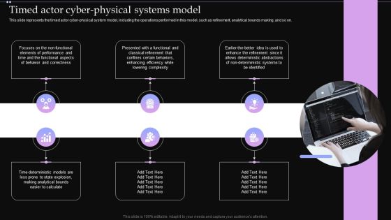 Timed Actor Cyber Physical Systems Model Ppt PowerPoint Presentation File Professional PDF Timed Actor Cyber Physical Systems Model Ppt PowerPoint Presentation File Professional PDF