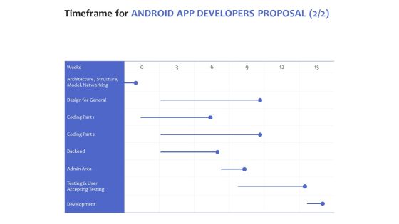 Timeframe For Android App Developers Proposal Development Ppt PowerPoint Presentation Styles Deck