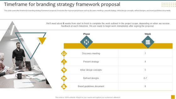 Timeframe For Branding Strategy Framework Proposal Ppt File Display PDF