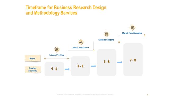 Timeframe For Business Research Design And Methodology Services Structure PDF Timeframe For Business Research Design And Methodology Services Structure PDF