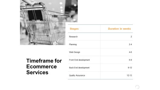 Timeframe For Ecommerce Services Ppt PowerPoint Presentation Ideas Templates