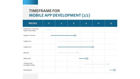 Timeframe For Mobile App Development Networking Ppt PowerPoint Presentation Ideas Graphics