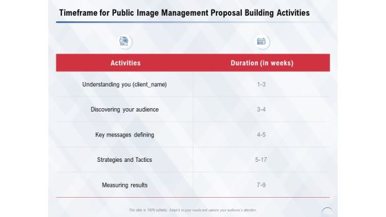 Timeframe For Public Image Management Proposal Building Activities Ppt PowerPoint Presentation Slides Good