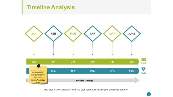 Timeline Analysis Ppt PowerPoint Presentation Ideas Infographics Timeline Analysis Ppt PowerPoint Presentation Ideas Infographics