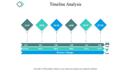 Timeline Analysis Ppt PowerPoint Presentation Outline Clipart Timeline Analysis Ppt PowerPoint Presentation Outline Clipart