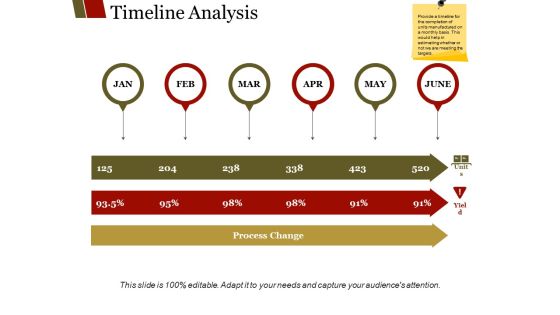 Timeline Analysis Ppt PowerPoint Presentation Outline Slides Timeline Analysis Ppt PowerPoint Presentation Outline Slides