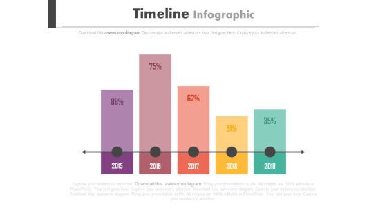 Timeline Bar Graph For Yearly Planning Powerpoint Slides