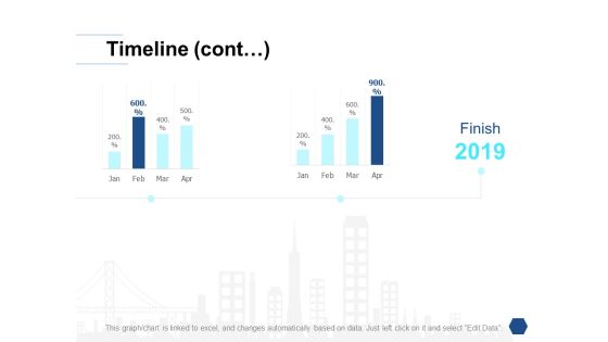 Timeline Cont 2019 Ppt PowerPoint Presentation File Model