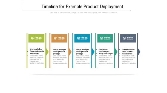 Timeline For Example Product Deployment Ppt PowerPoint Presentation File Brochure PDF
