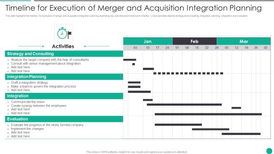Timeline For Execution Of Merger And Acquisition Integration Planning Guidelines PDF Timeline For Execution Of Merger And Acquisition Integration Planning Guidelines PDF