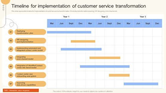 Timeline For Implementation Of Customer Service Transformation Graphics PDF Timeline For Implementation Of Customer Service Transformation Graphics PDF