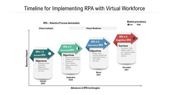 Timeline For Implementing RPA With Virtual Workforce Ppt PowerPoint Presentation Gallery Images PDF Timeline For Implementing RPA With Virtual Workforce Ppt PowerPoint Presentation Gallery Images PDF