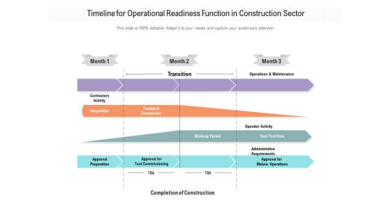 Timeline For Operational Readiness Function In Construction Sector Ppt PowerPoint Presentation Infographic Template Layout PDF